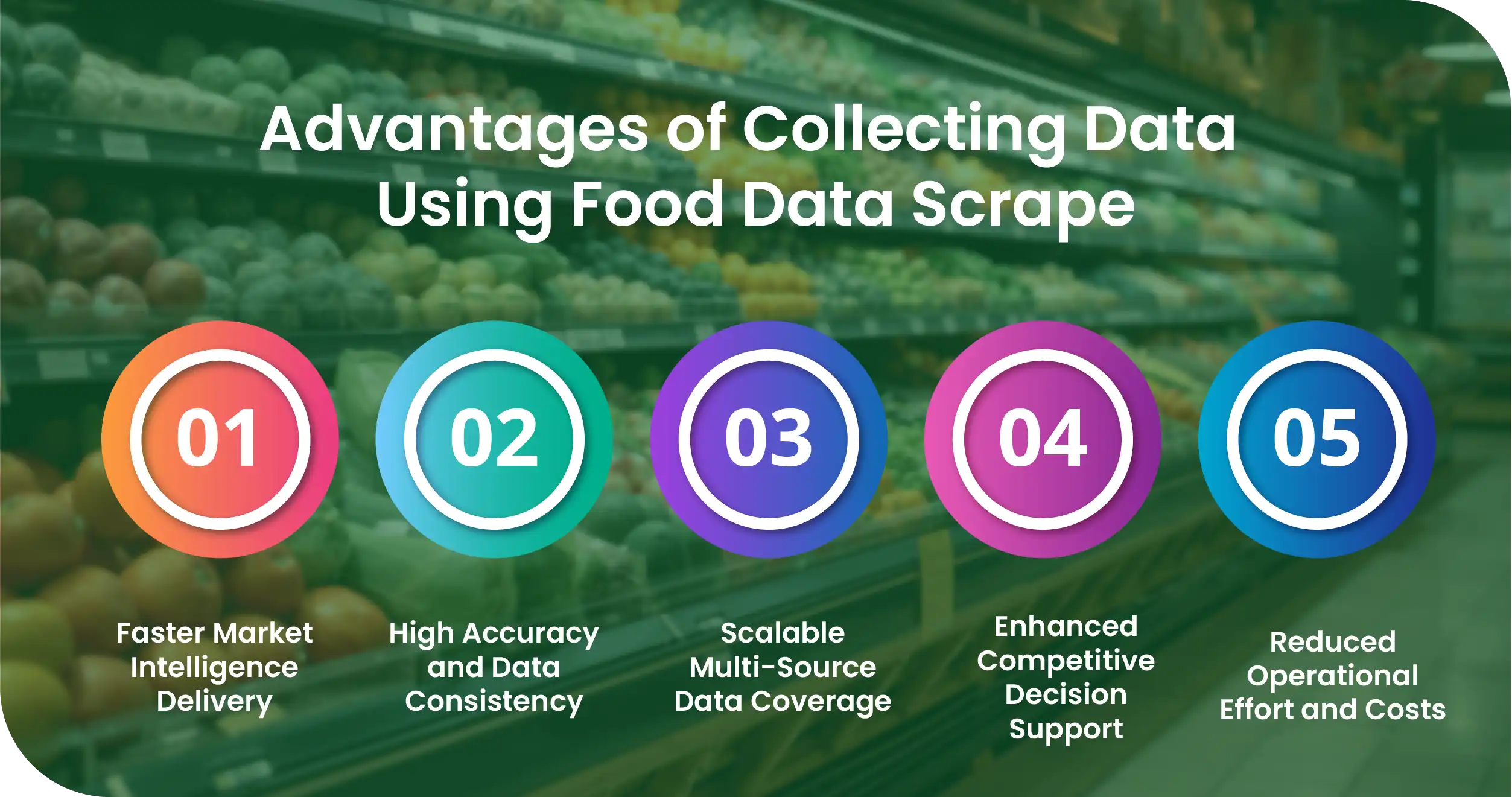 Advantages of Collecting Data Using Food Data Scrape